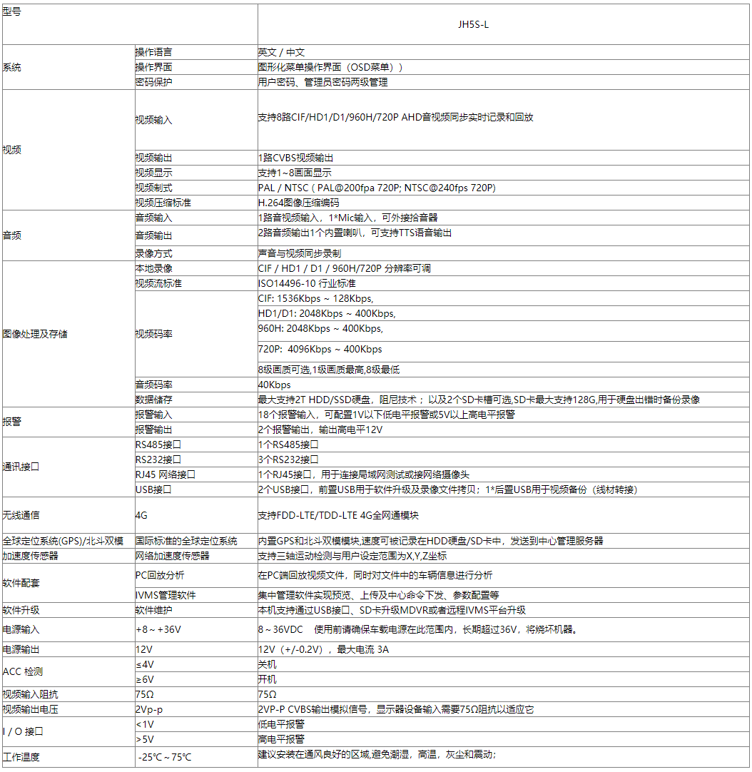 8路高清 车载硬盘录像机 支持北斗GPS导航 4G全网通 国标部标 第2张