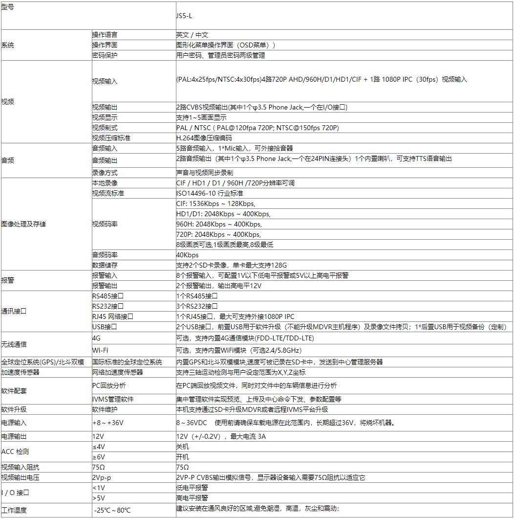 4路高清 车载SD卡录像机 支持北斗GPS导航 4G WIFI 国标部标 第4张