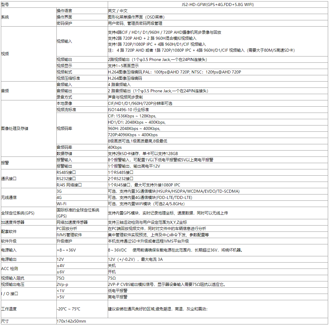 车载SD卡录像机 支持4G GPS WIFI 第2张