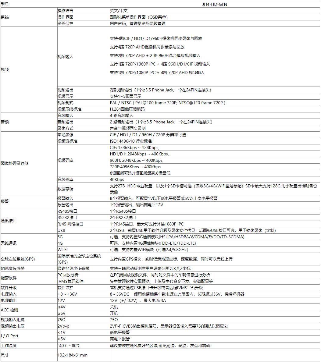 4路车载硬盘录像机 支持GPS 4G 第3张