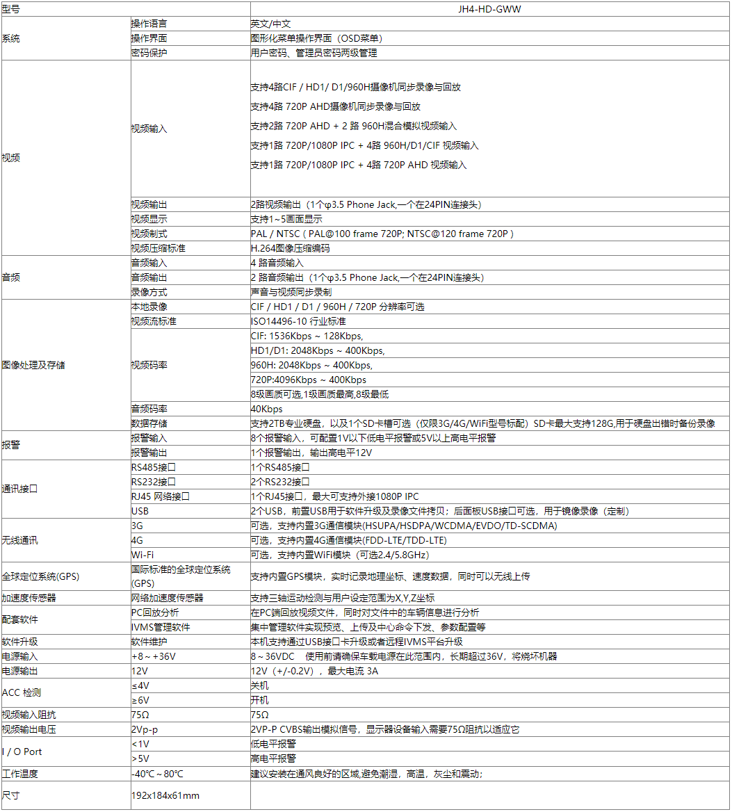 4路车载硬盘录像机 支持GPS 3G WIFI 第2张