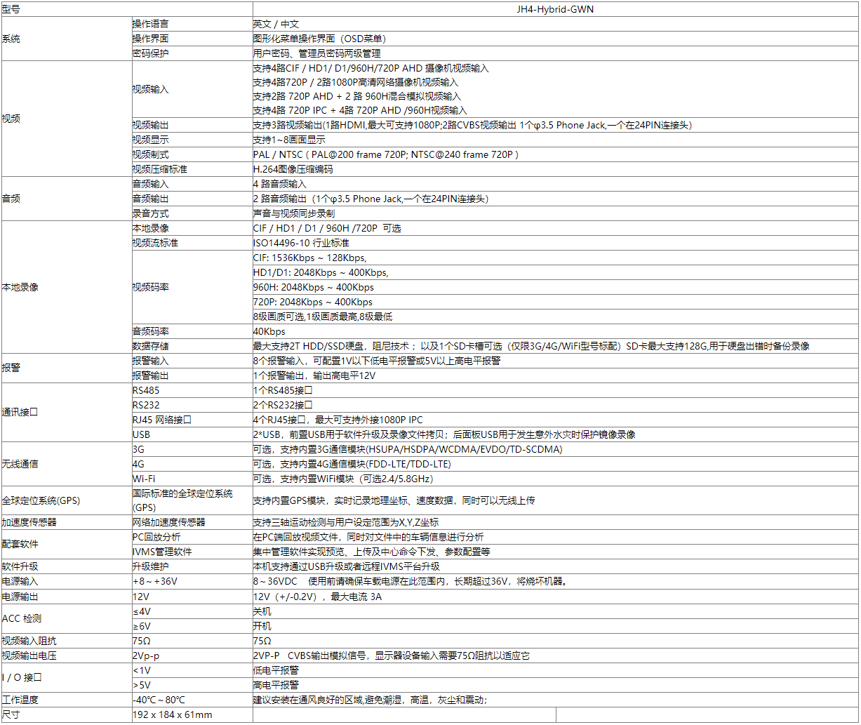 4路混合高清 车载硬盘录像机 支持GPS 3G 第3张