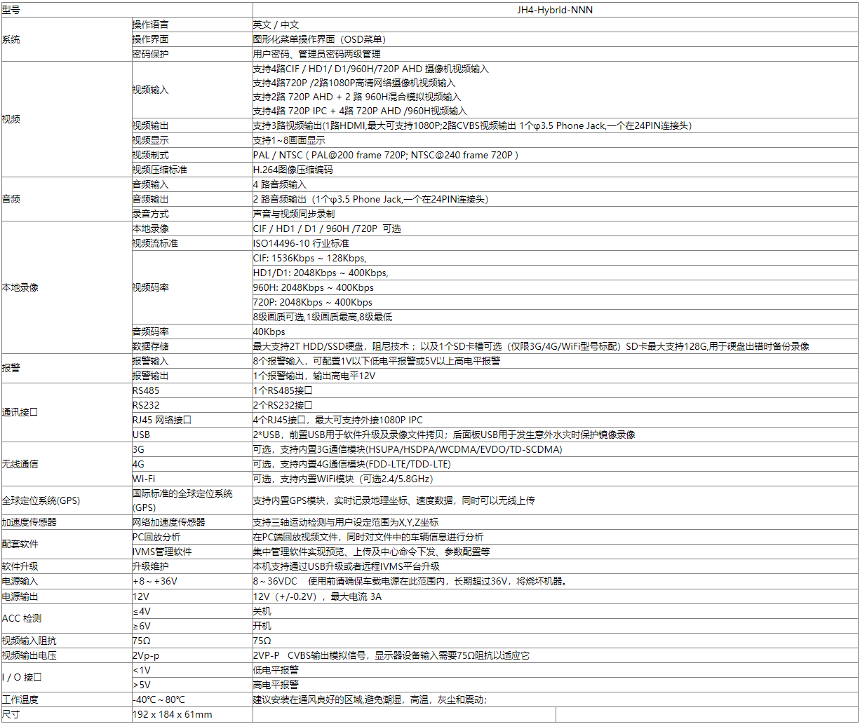 4路混合高清 车载硬盘录像机 不支持网络 第3张