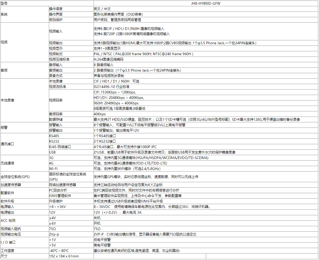 8路混合高清 车载硬盘录像机 支持GPS 4G WIFI 第3张