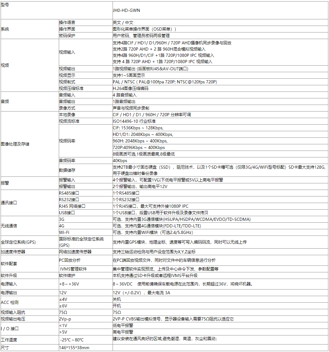 车载固态硬盘录像机 支持GPS 3G 第2张