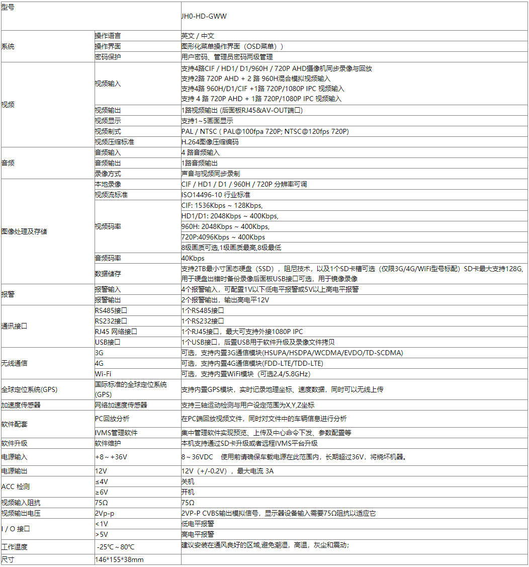 车载固态硬盘录像机 支持GPS 3G WIFI 第2张