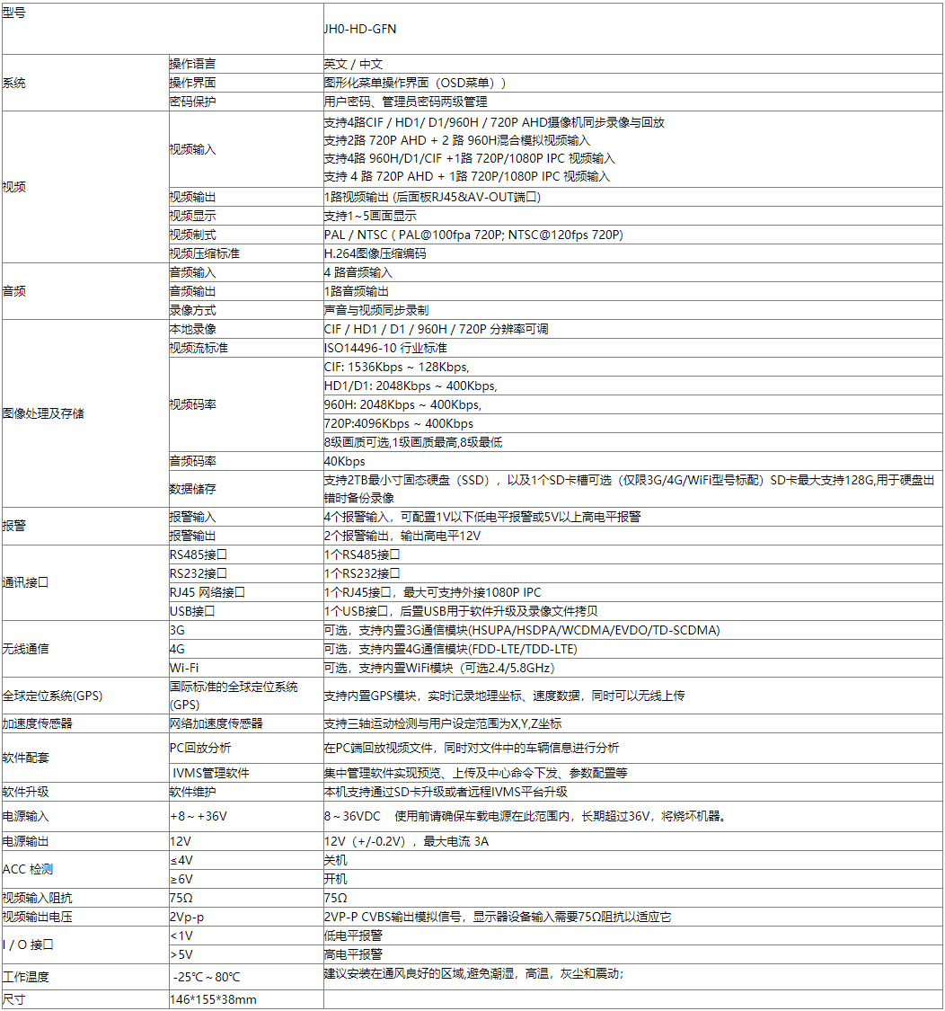 车载固态硬盘录像机 支持GPS 4G 第2张