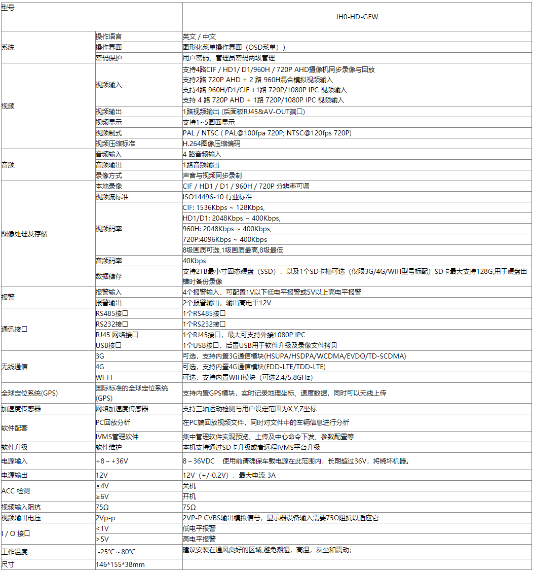 车载固态硬盘录像机 支持GPS 4G WIFI 第2张