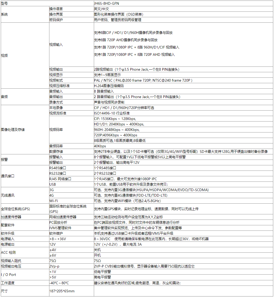 8路防水车载硬盘录像机 支持GPS 4G 第3张