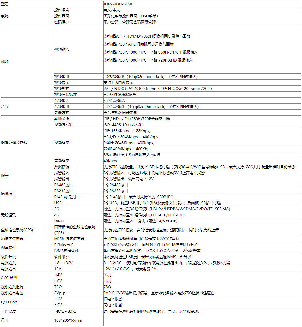 4路防水车载硬盘录像机 支持GPS 4G WIFI 第3张