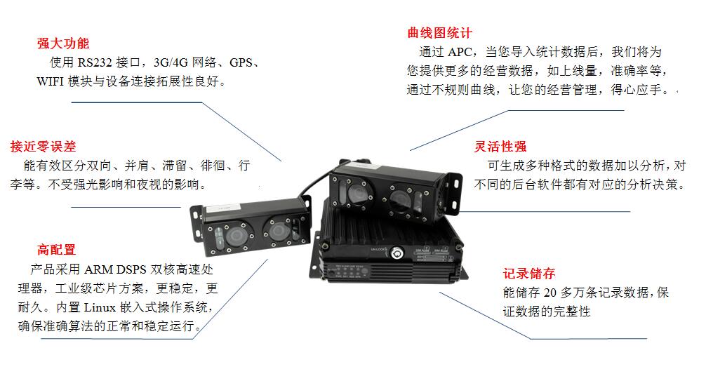 双目客流统计仪 第2张